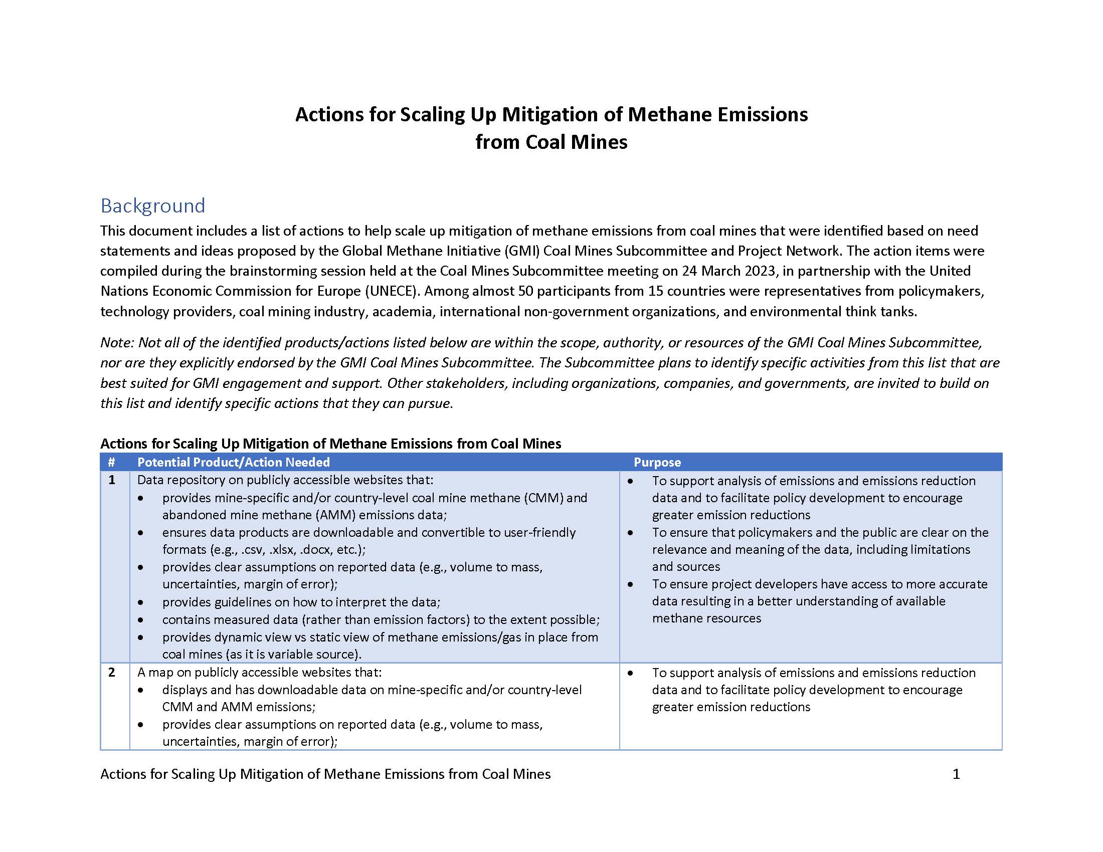 thumb-Actions for Scaling Up Mitigation of Methane Emissions from Coal Mines.jpg