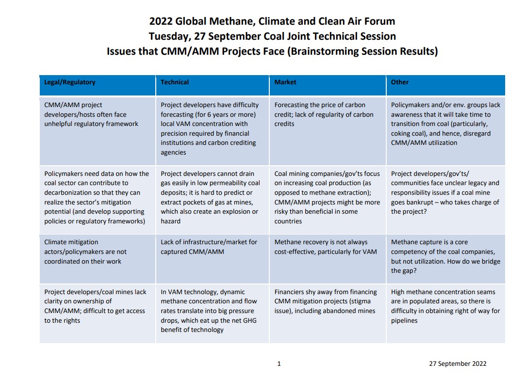 Brainstorming Session Notes on Issues that CMM-AMM Projects Face.jpg