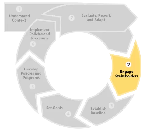 Policymaker Framework Step 2