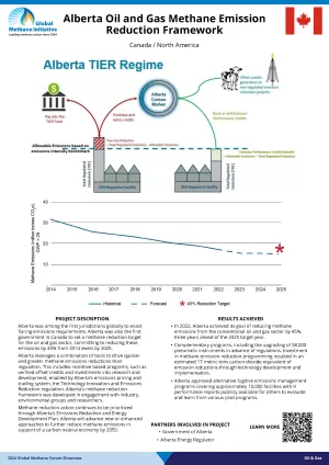 Thumb for Alberta Oil and Gas Methane Emission Reduction Framework