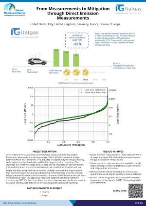 Thumb for From Measurements to Mitigation through Direct Emission Measurements