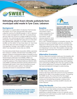 Thumb for Estimating Short-Lived Climate Pollutants from Municipal Solid Waste in Tyre Caza, Lebanon