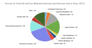 thumb for methane mitigation tech platform