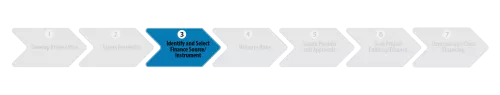 Identify and Select Finance Source/Instrument