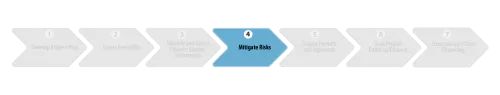 Mitigate Potential Risks