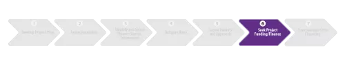 Seek Project Funding or Financing