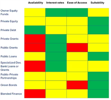Heat map